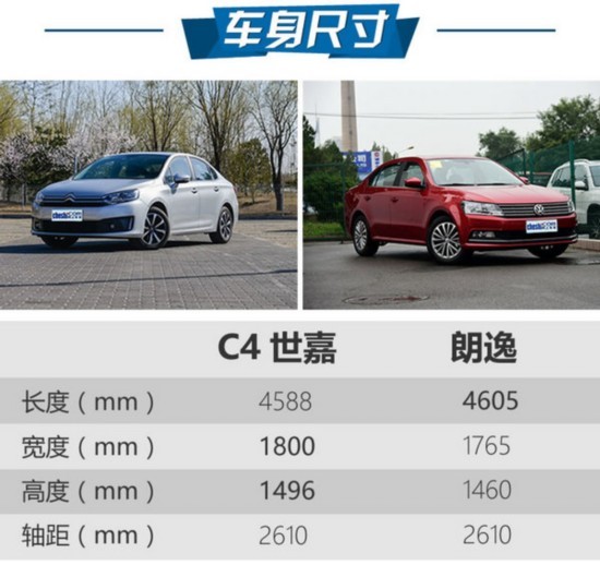 最臉熟的家用轎車 C4世嘉對比大眾朗逸-圖3