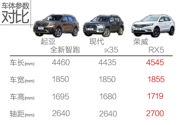 起亞全新智跑試駕