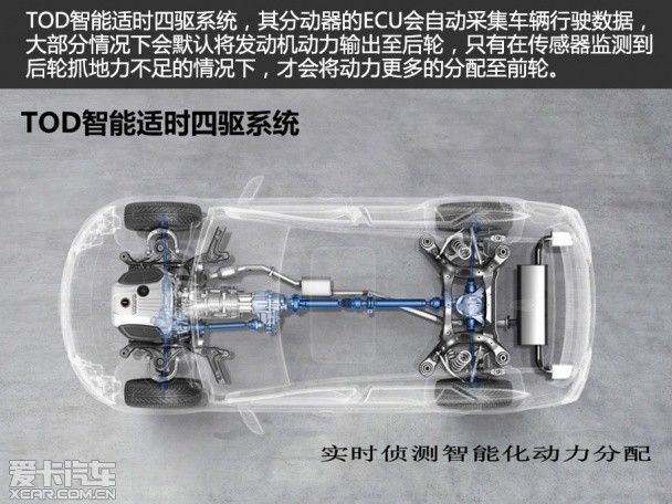 哈弗汽車2014款哈弗H8