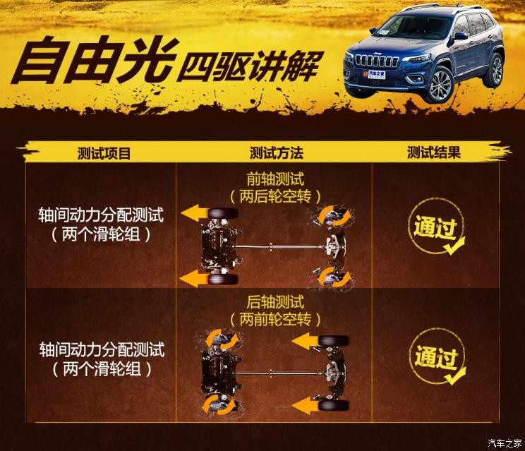 廣汽菲克Jeep 自由光 2019款 2.0T 四驅全能版