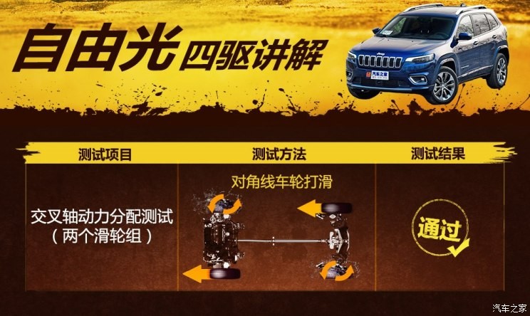 廣汽菲克Jeep 自由光 2019款 2.0T 四驅全能版