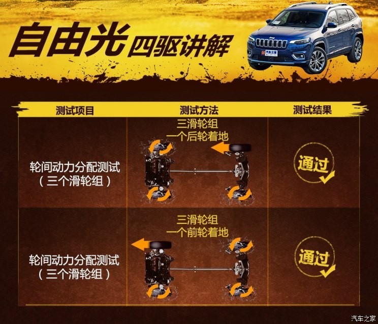 廣汽菲克Jeep 自由光 2019款 2.0T 四驅全能版