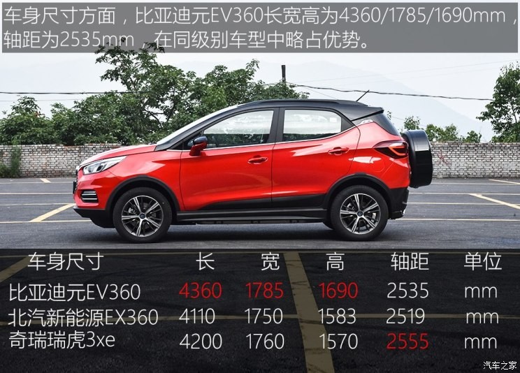 比亞迪 元新能源 2018款 EV360 智聯(lián)創(chuàng)酷型