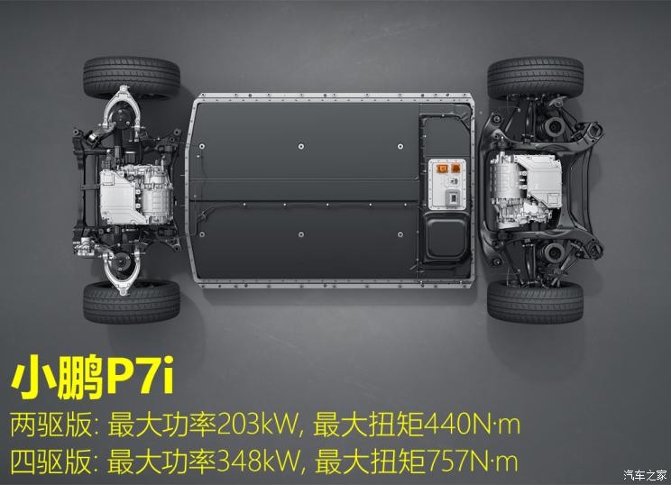 小鵬汽車 小鵬P7 2023款 P7i 兩驅(qū)版