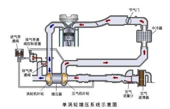 跑完高速后立即熄火 是否會損壞發(fā)動機(jī)