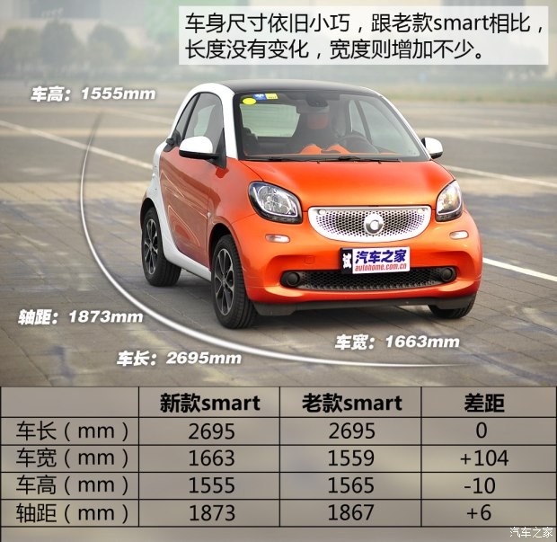 smart smart fortwo 2015款 1.0L 激情版