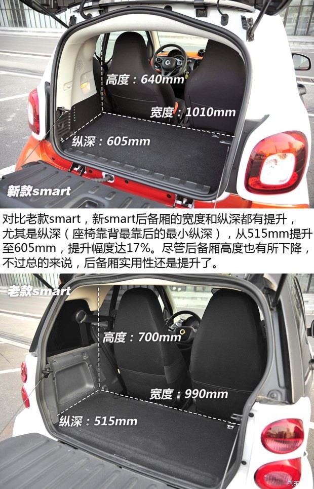 smart smart fortwo 2015款 1.0L 激情版