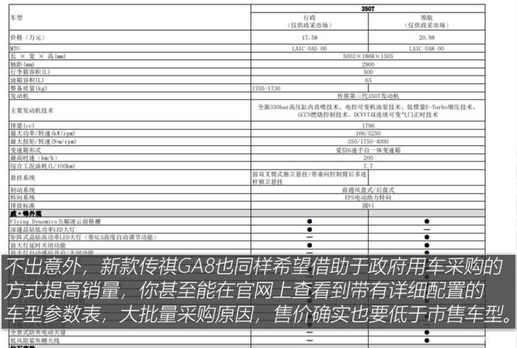 廣汽乘用車 傳祺GA8 2020款 390T 至尊版