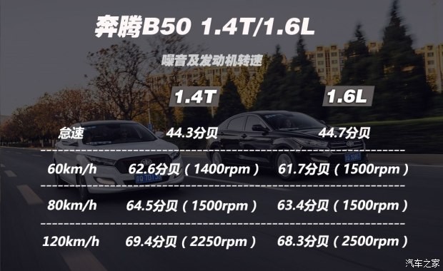 一汽奔騰 奔騰B50 2016款 1.4T 自動運動尊貴型