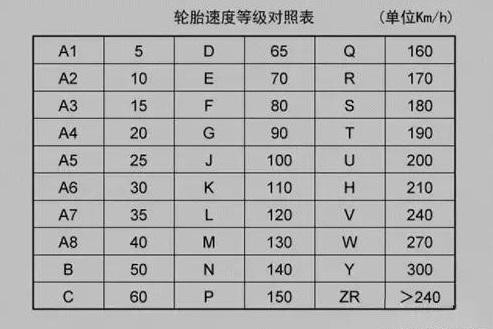 輪胎上字符存玄機！買輪胎不想被坑抓緊看