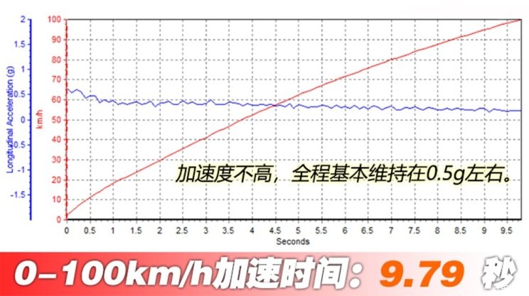 斯巴魯 森林人 2019款 2.0i 豪華版EyeSight