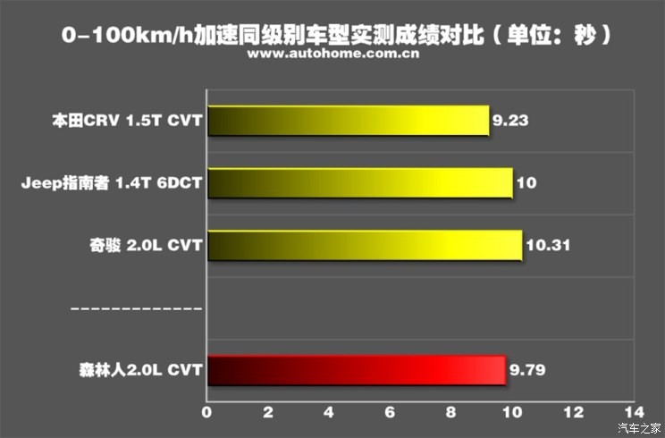 斯巴魯 森林人 2019款 2.0i 豪華版EyeSight