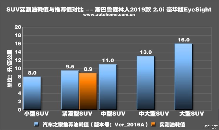 斯巴魯 森林人 2019款 2.0i 豪華版EyeSight