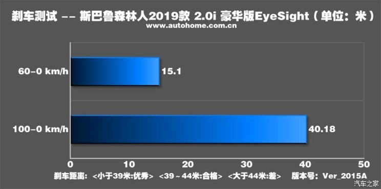 斯巴魯 森林人 2019款 2.0i 豪華版EyeSight