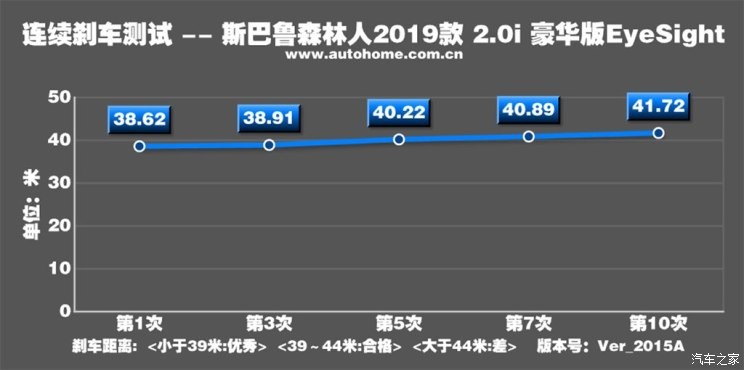 斯巴魯 森林人 2019款 2.0i 豪華版EyeSight