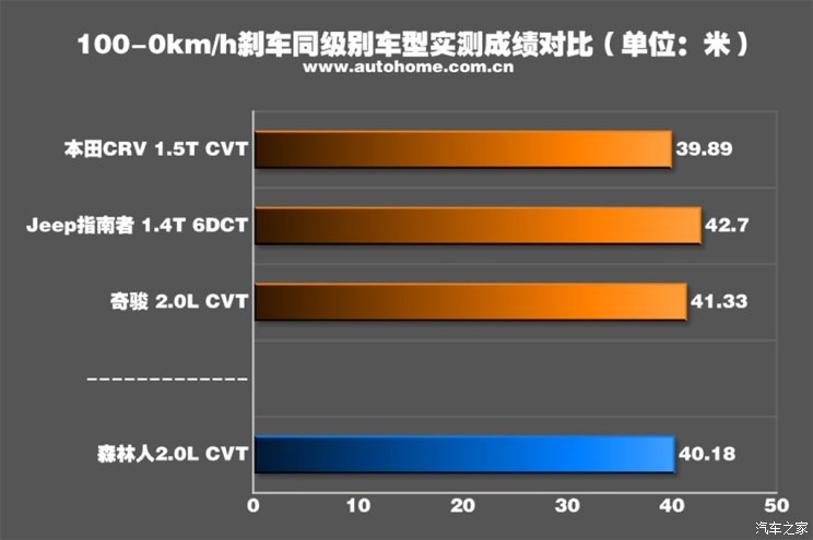 斯巴魯 森林人 2019款 2.0i 豪華版EyeSight