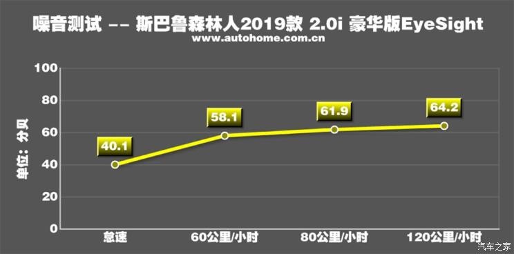 斯巴魯 森林人 2019款 2.0i 豪華版EyeSight