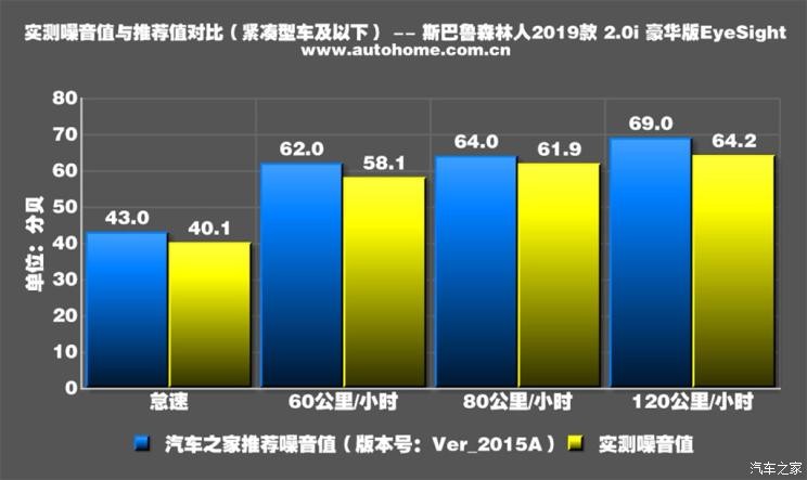 斯巴魯 森林人 2019款 2.0i 豪華版EyeSight