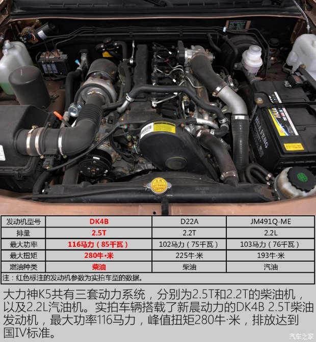 綿陽金杯 大力神 2016款 2.5T四驅(qū)精英型DK4B