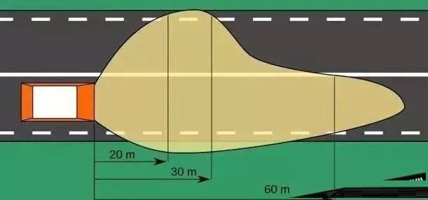 知識點！為什么右車燈比左車燈照得遠？