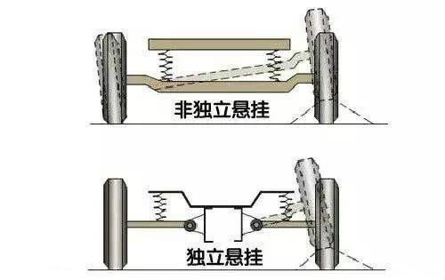 扭力梁懸架真的就比后獨(dú)立懸架差嗎？