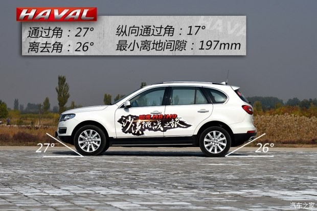 長(zhǎng)城汽車 哈弗H8 2015款 2.0T 四驅(qū)豪華型