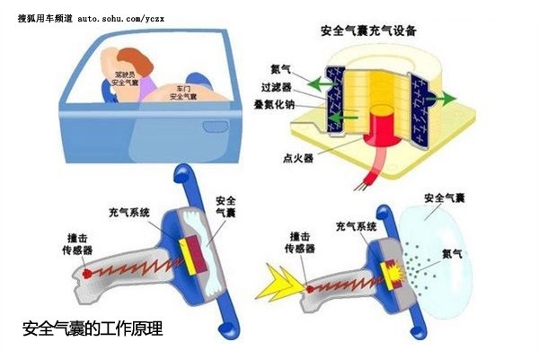 車主養(yǎng)車(16)保命! 10個安全氣囊保養(yǎng)事項