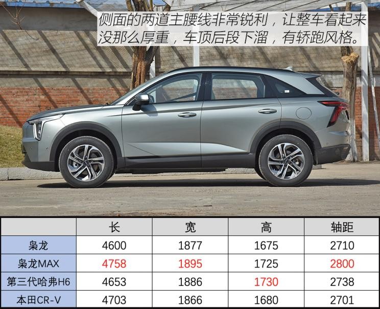 長(zhǎng)城汽車 哈弗梟龍 2023款 基本型