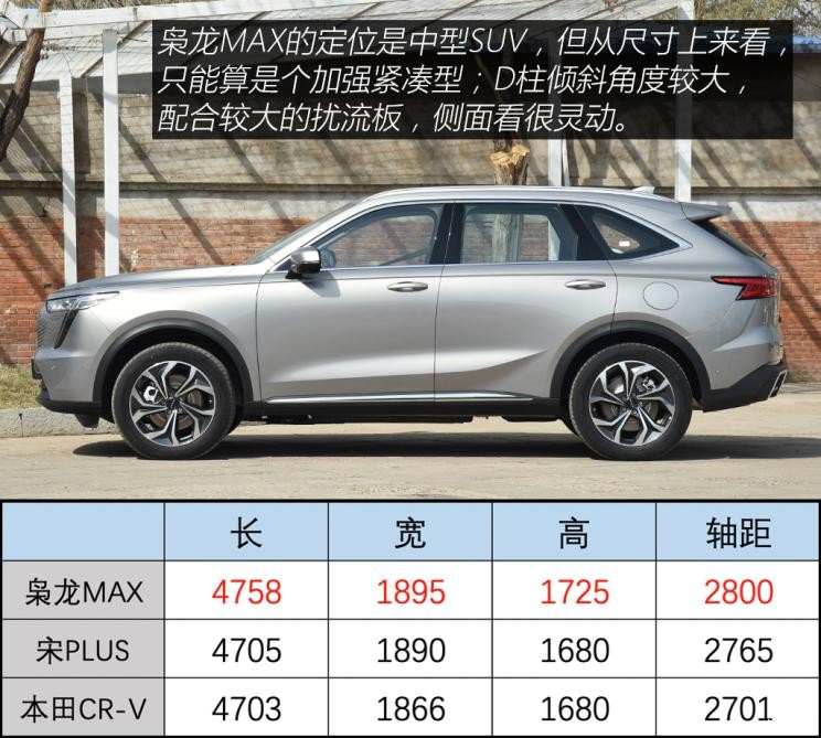 長(zhǎng)城汽車 哈弗梟龍MAX 2023款 1.5L Hi4 105 四驅(qū)智能旗艦版