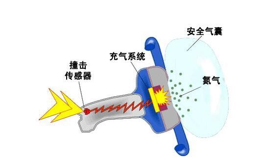 安全氣囊爆開竟崩瞎左眼 如何安全使用它 