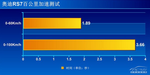 極速先生 評測奧迪2014款RS7 Sportback