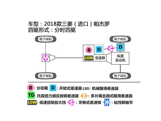 三菱(進(jìn)口)2018款帕杰羅