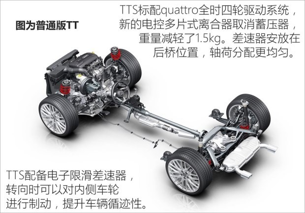 奧迪(進口) 奧迪TTS 2016款 TTS Coupe 45 TFSI quattro