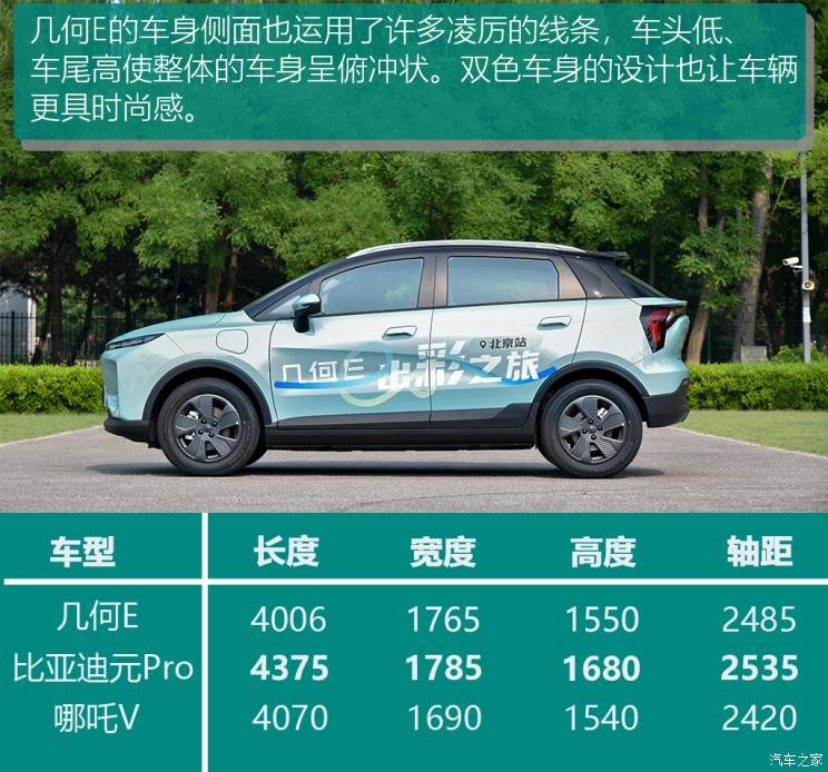 幾何汽車 幾何E 2022款 401KM 霹靂虎 4座