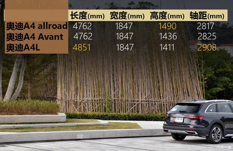 奧迪(進(jìn)口) 奧迪A4(進(jìn)口) 2021款 allroad quattro 探索家