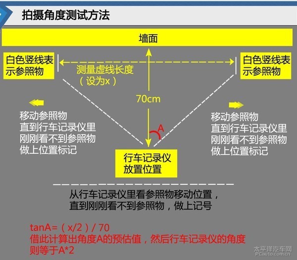 冠泰高清行車記錄儀