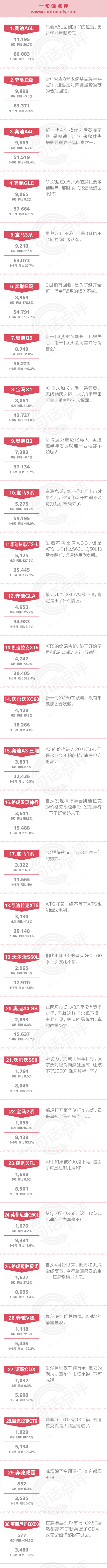 數(shù)說|一句話點評豪華車:你還敢無視謳歌嗎？