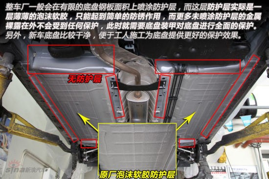 車輛何時適合做底盤裝甲