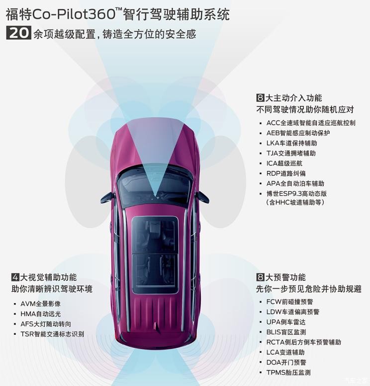 江鈴福特 領(lǐng)裕 2021款 EcoBoost 225 尊領(lǐng)型Plus