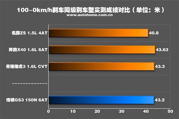 汽車(chē)之家