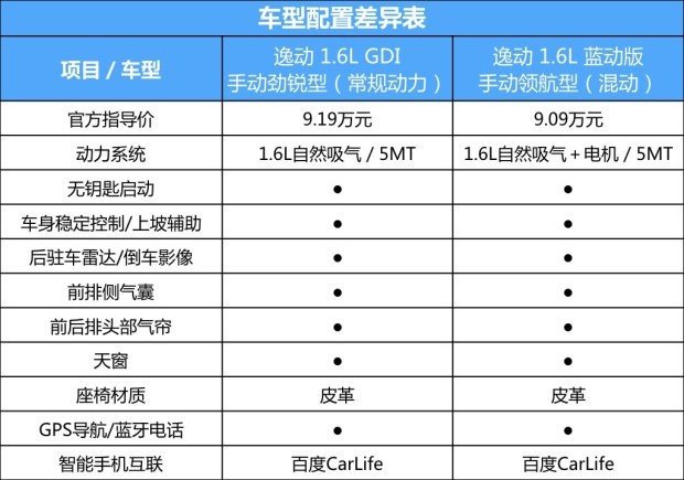 長安汽車 逸動 2016款 1.6L 藍動版 手動領(lǐng)航型