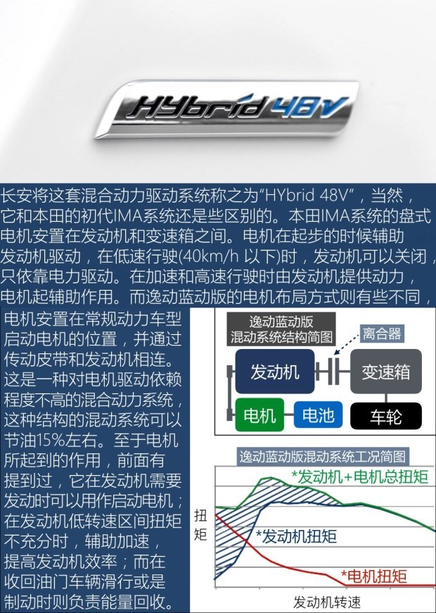 長安汽車 逸動 2016款 1.6L 藍動版 手動領(lǐng)航型