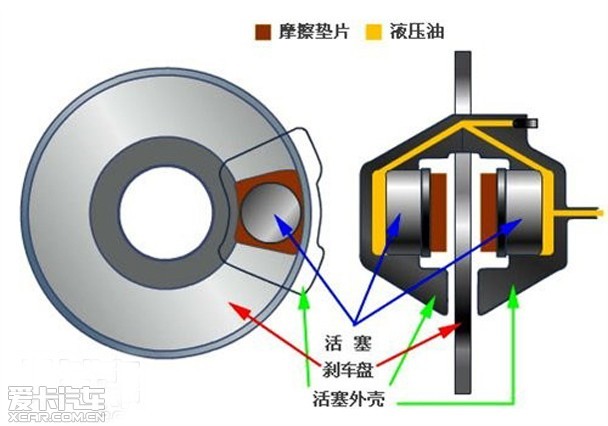 不容忽視的安全 談剎車片的選擇與更換