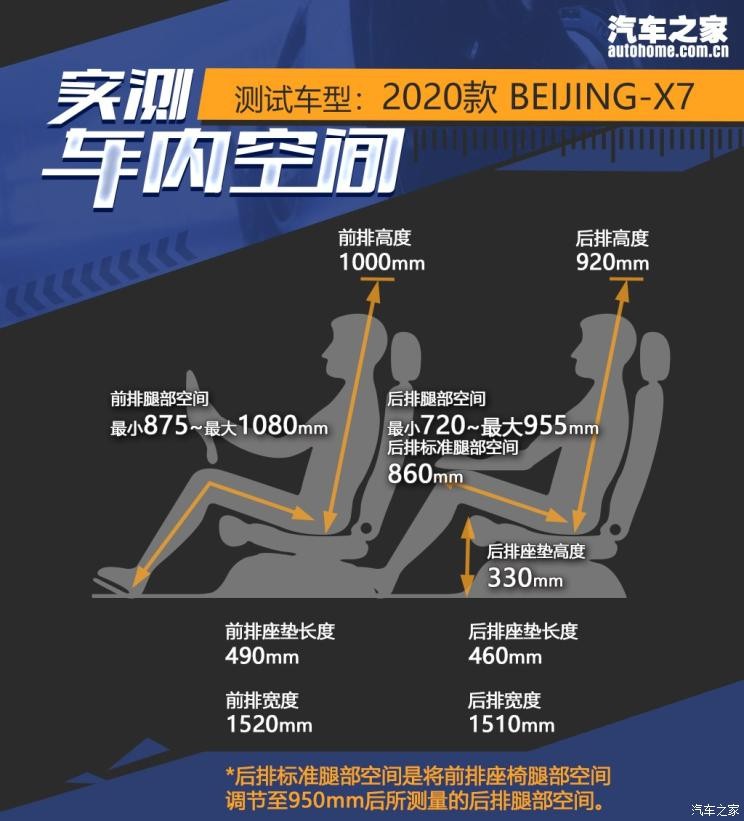 BEIJING汽車 BEIJING-X7 2020款 1.5TD DCT致領(lǐng)版