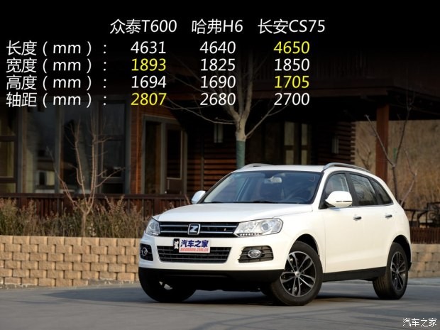 眾泰汽車(chē) 眾泰T600 2014款 2.0T 自動(dòng)尊貴型