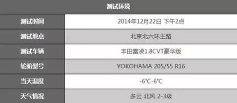 92號和95號汽油的區(qū)別 不是標(biāo)號越高越好