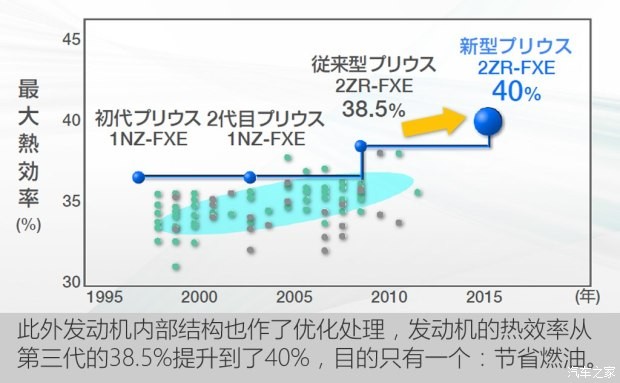 豐田(進(jìn)口) 普銳斯(海外) 2016款 基本型