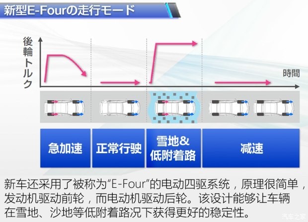 豐田(進(jìn)口) 普銳斯(海外) 2016款 基本型