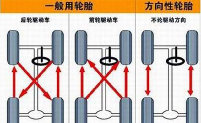 炎炎夏日最怕車輪爆胎 如何保障行車安全