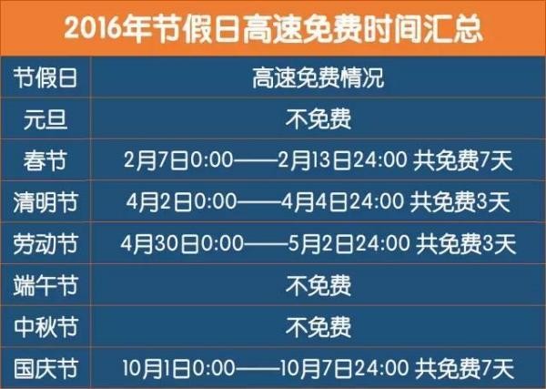 2016年這20天全國高速公路免費(fèi) 如何判定